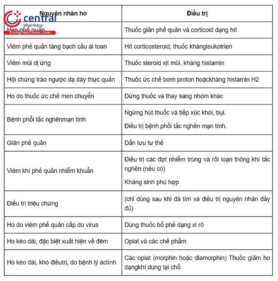 điều trị ho